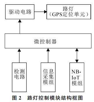 nb-iot智能路燈系統方案